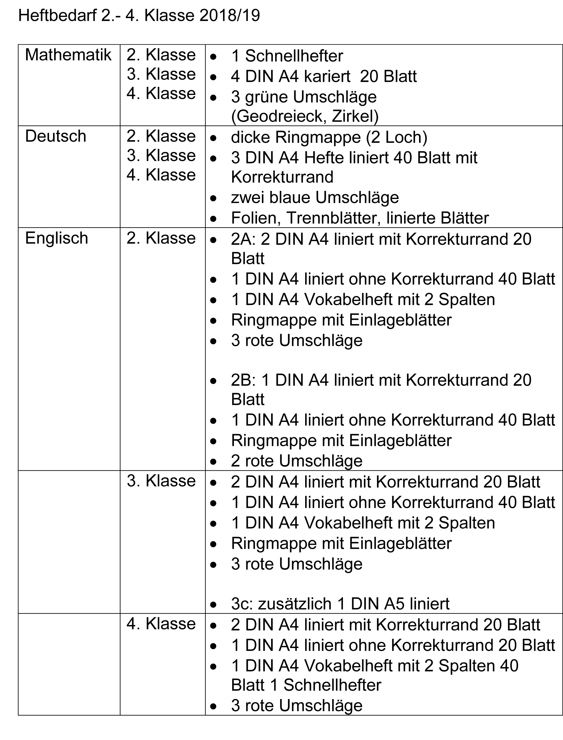 einkaufsliste 2. 4