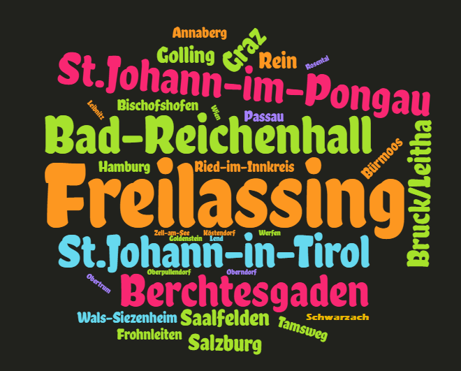 wordcloud tn 2019 2